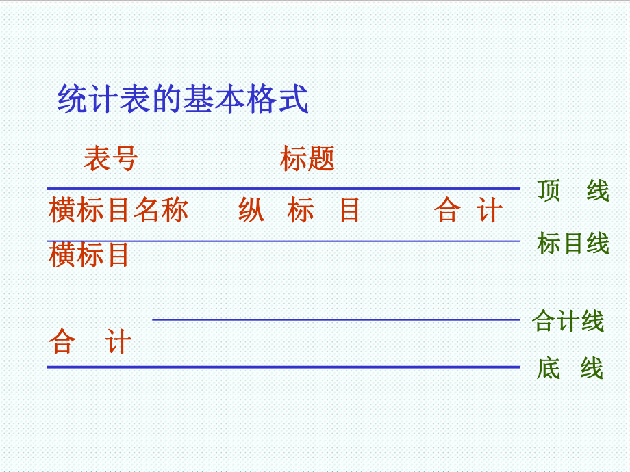 表格模板-常用统计图表 精品.ppt_第3页