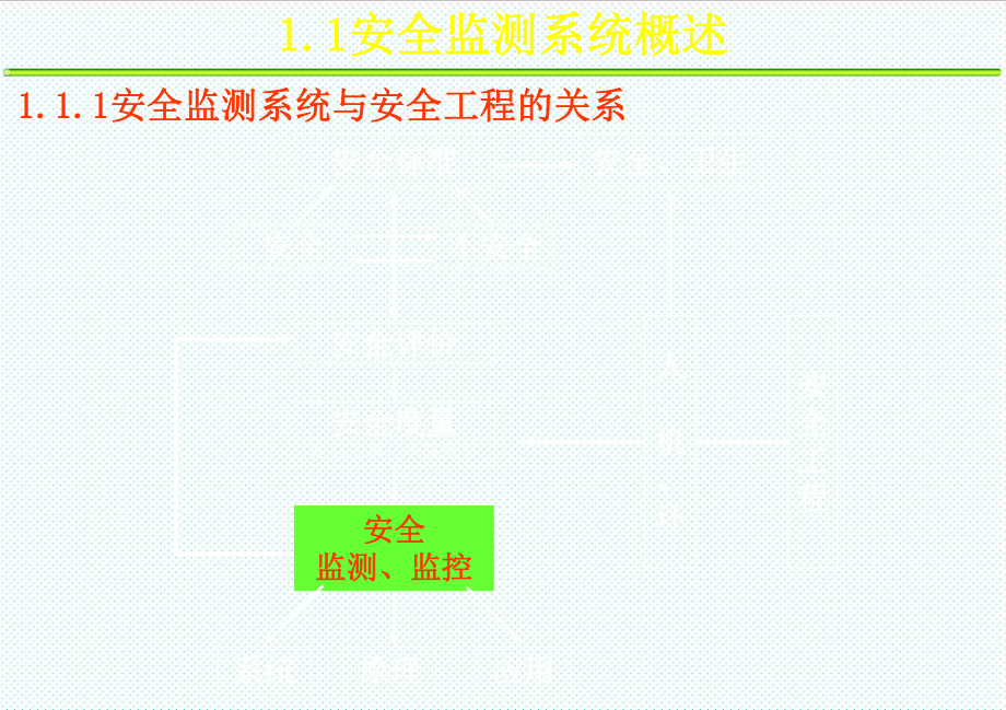 表格模板-安全监测监控原理与仪表01 精品.ppt_第3页