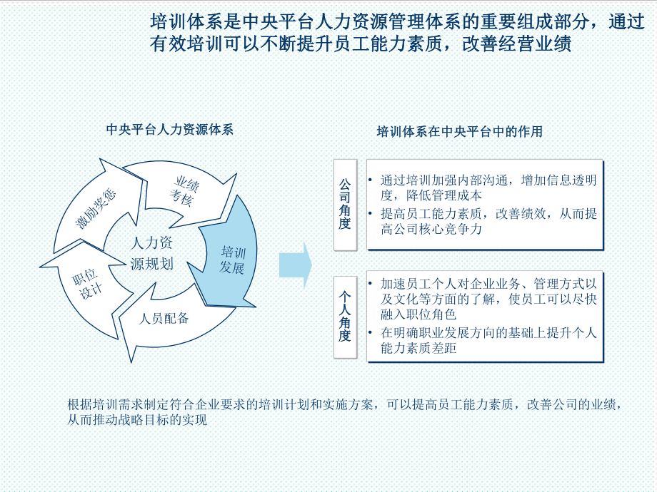 表格模板-员工培训公司培训体系的建立和构建设计思路工作表格41页 精品.ppt_第3页