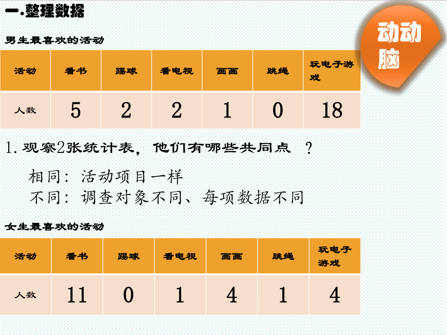 表格模板-复式统计表30页 精品.ppt_第3页