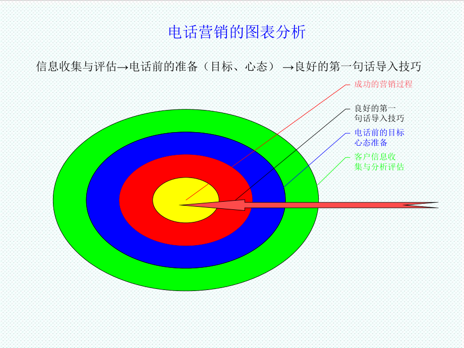 表格模板-图表技能差异化培训、肖和平 精品.ppt_第3页