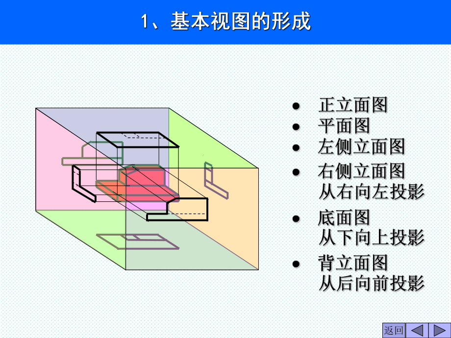 表格模板-工程形体的表达方法7 精品.ppt_第3页