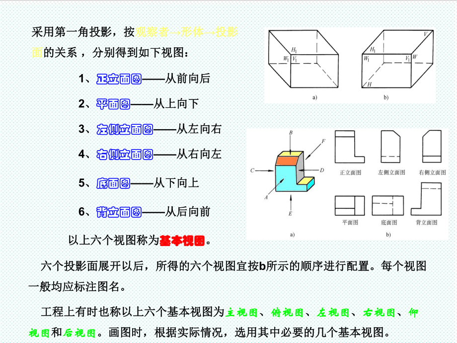 表格模板-建筑形体的表达方法 精品.ppt_第2页