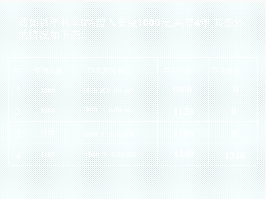 表格模板-工程概预算资金流程图 精品.ppt_第3页