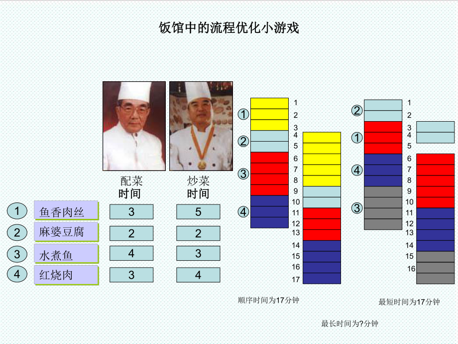 表格模板-企业流程图画法培训 精品.ppt_第3页