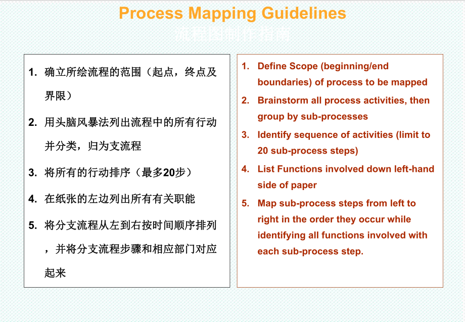 表格模板-制作流程图1 精品.PPT_第2页