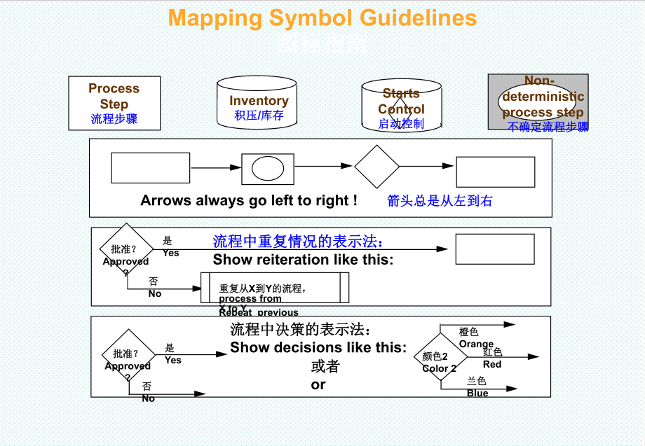 表格模板-制作流程图1 精品.PPT_第3页