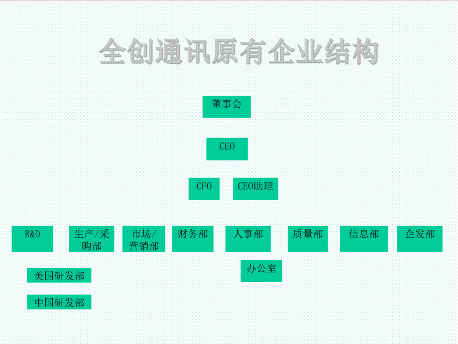 表格模板-企业流程图总揽12页 精品.ppt_第2页