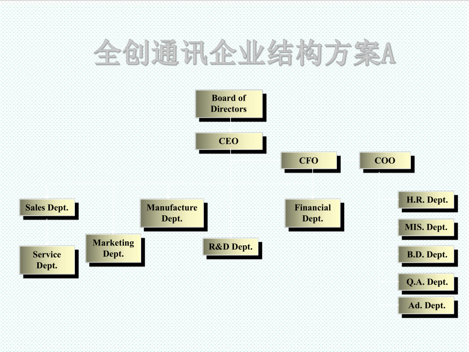 表格模板-企业流程图总揽12页 精品.ppt_第3页