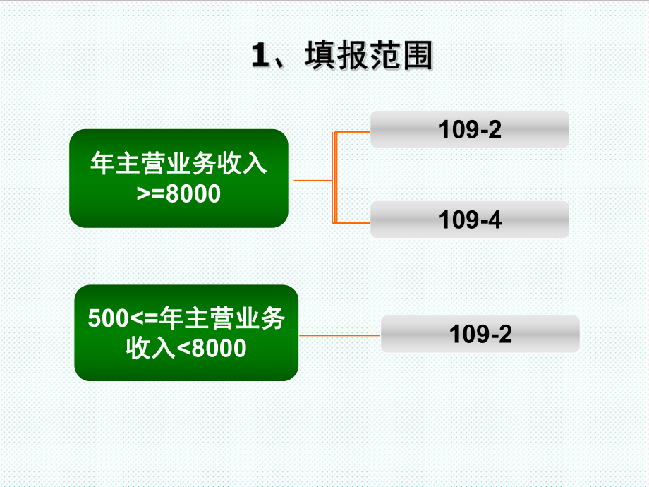 表格模板-工业物流统计报表 精品.ppt_第3页