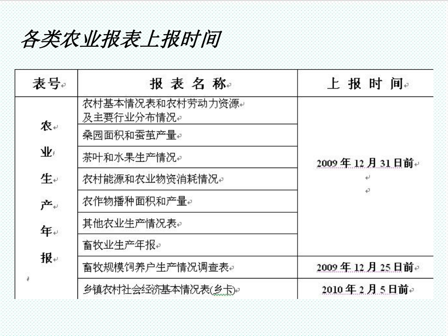 表格模板-农村统计报表培训 精品.ppt_第2页