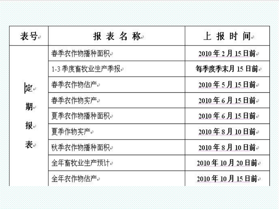 表格模板-农村统计报表培训 精品.ppt_第3页