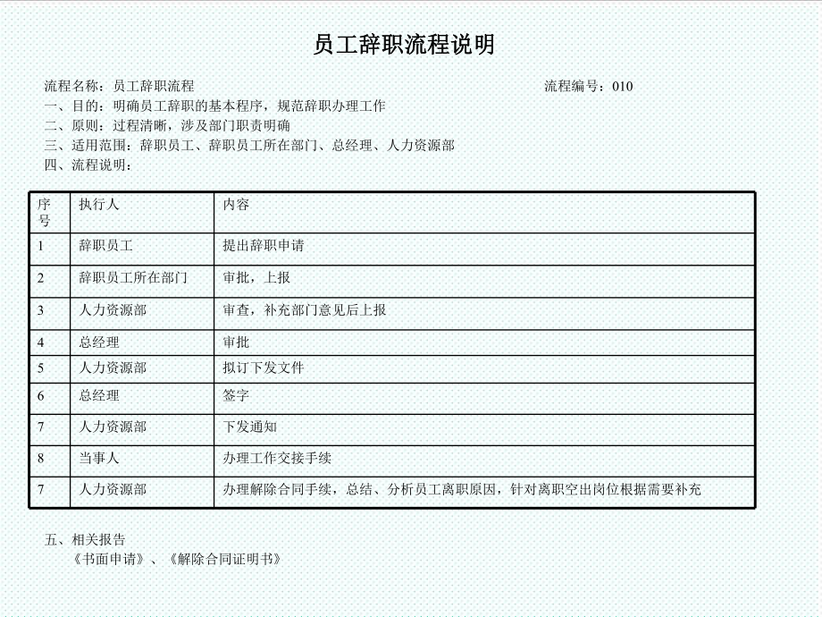 表格模板-建筑行业人力资源部员工辞职流程 精品.ppt_第2页