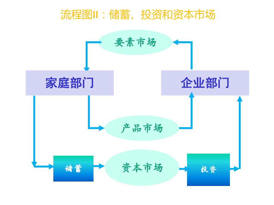 表格模板-宏观经济分析流程图全套8张中文 精品.ppt_第3页