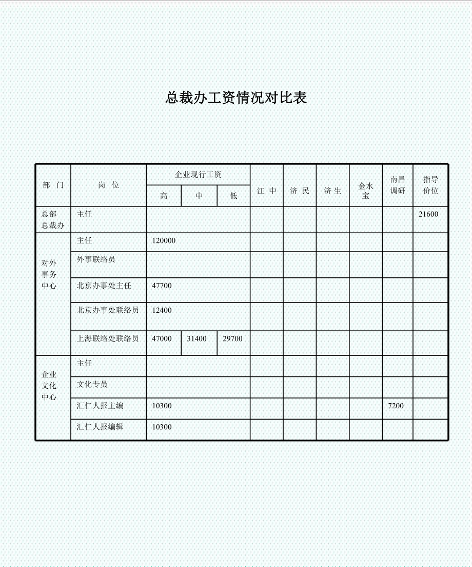 表格模板-工资对比情况表 精品.ppt_第1页