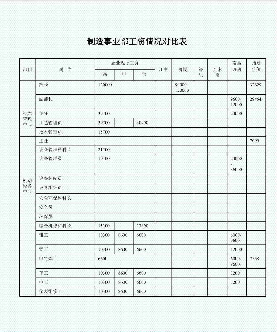 表格模板-工资对比情况表 精品.ppt_第2页