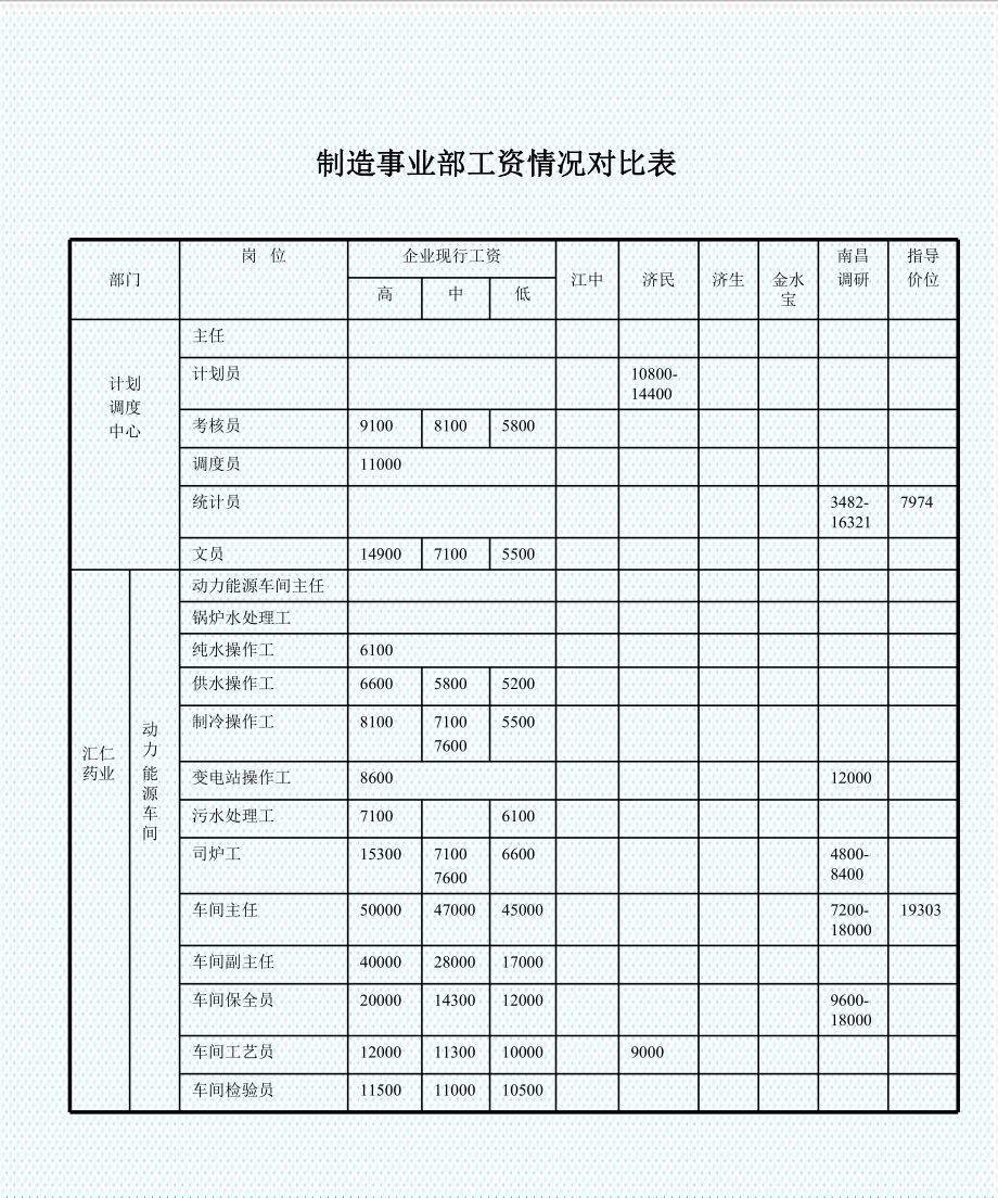 表格模板-工资对比情况表 精品.ppt_第3页