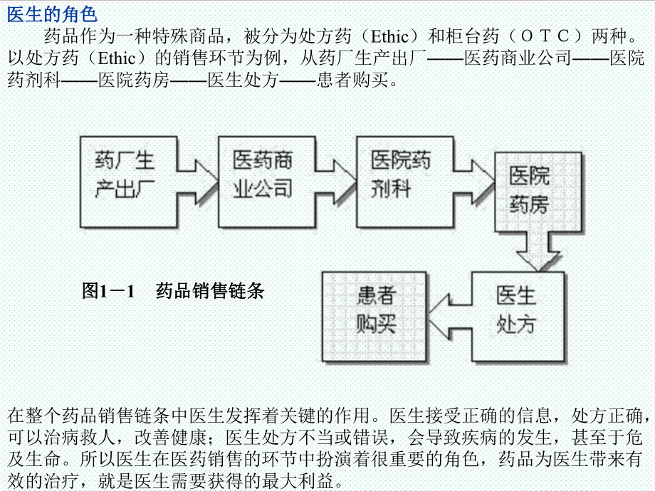 表格模板-医药代表培训幻灯适合基层领导和市场部51页 精品.ppt_第3页