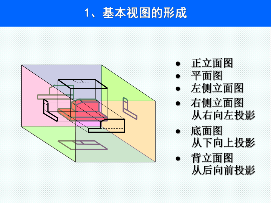 表格模板-建筑制图第八章：建筑形体的表达方法 精品.ppt_第3页