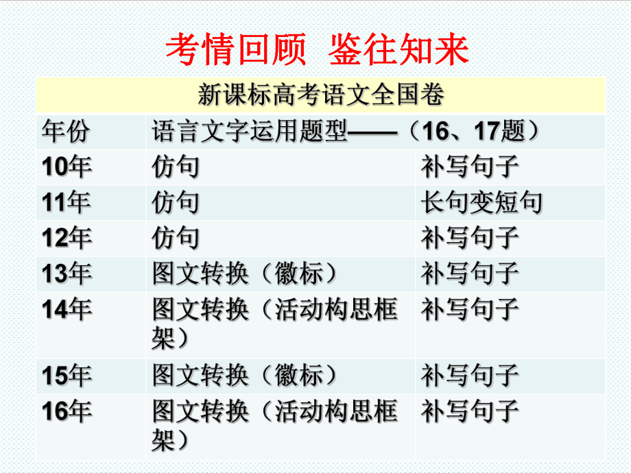 表格模板-徽标,流程图 精品.ppt_第2页