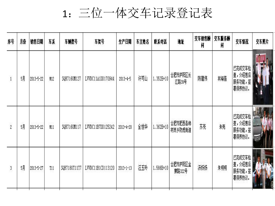 表格模板-客服回访分析及报表管理模板经典 精品.ppt_第3页