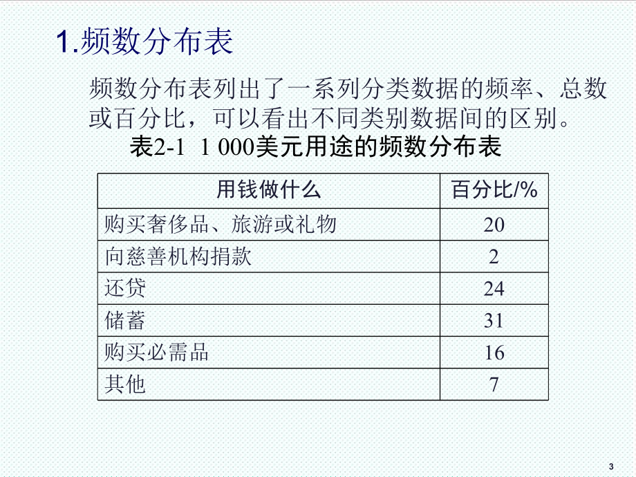 表格模板-应用统计学第2章统计表统计图 精品.ppt_第3页