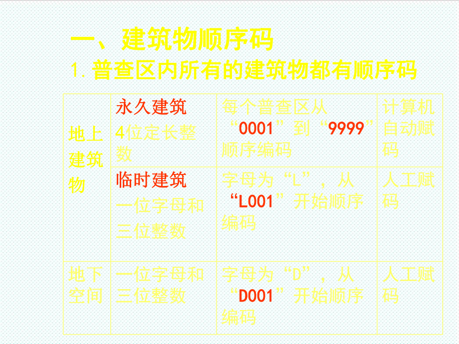 表格模板-建筑物信息一览表 精品.ppt_第3页