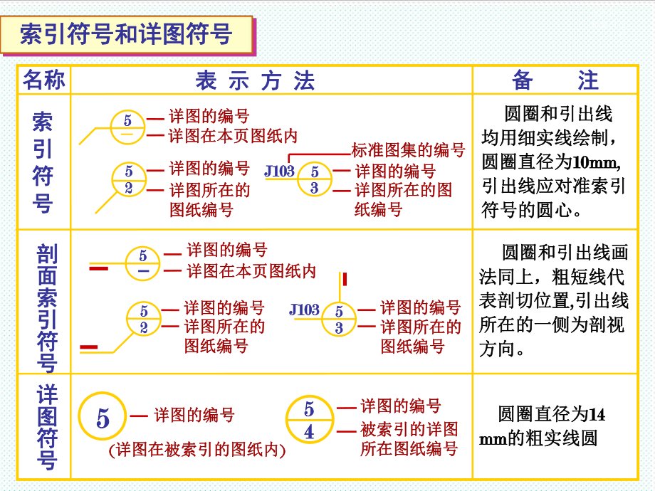 表格模板-建筑平、立、剖面表达方式160830 精品.ppt_第3页