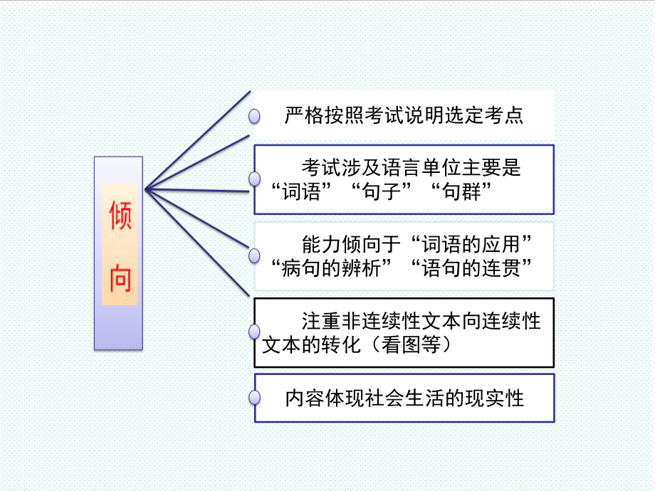 表格模板-图表流程图方位图 精品.ppt_第3页