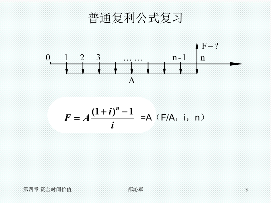 表格模板-工程经济学第四节 普通复利系数表及线性内插法7 精品.ppt_第3页