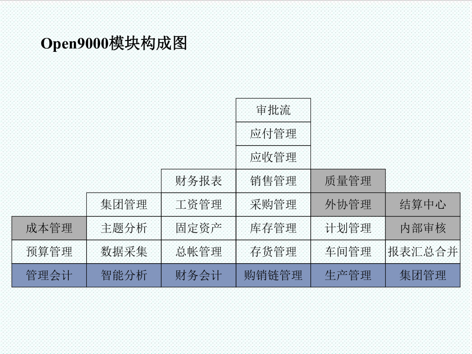 表格模板-总体流程图 精品.ppt_第3页