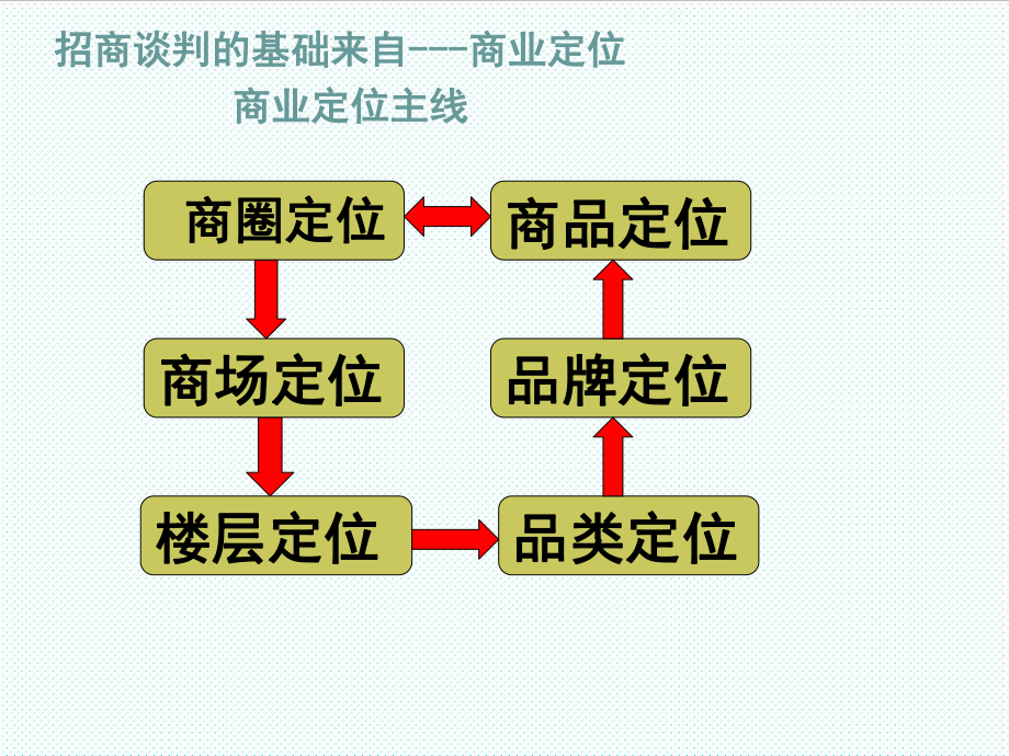 表格模板-商业招商工培训与品类商家联系表 精品.ppt_第2页