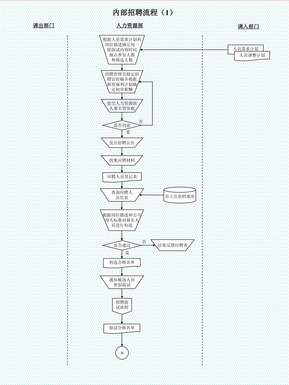 表格模板-公司关键工作流程图 精品.ppt_第3页