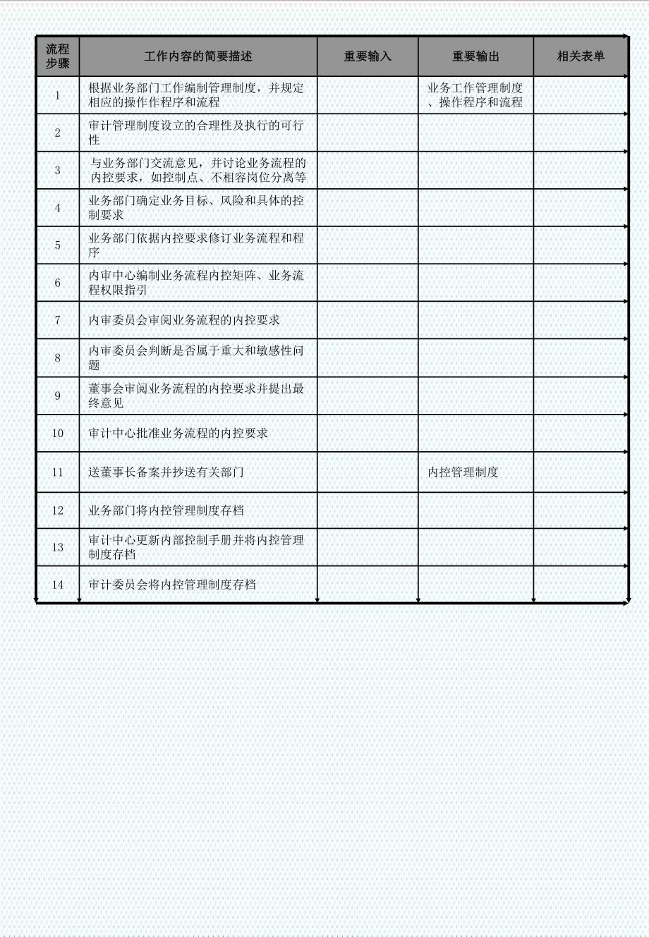 表格模板-审计中心工作流程图 精品.ppt_第2页