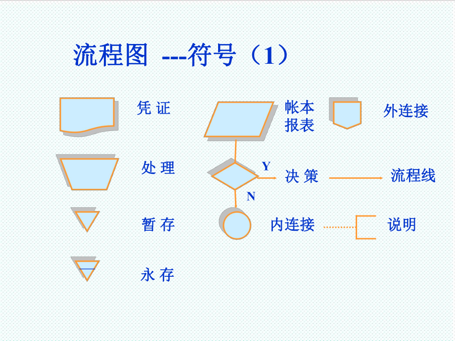 表格模板-关于流程图的介绍以及流程控制 精品.ppt_第3页