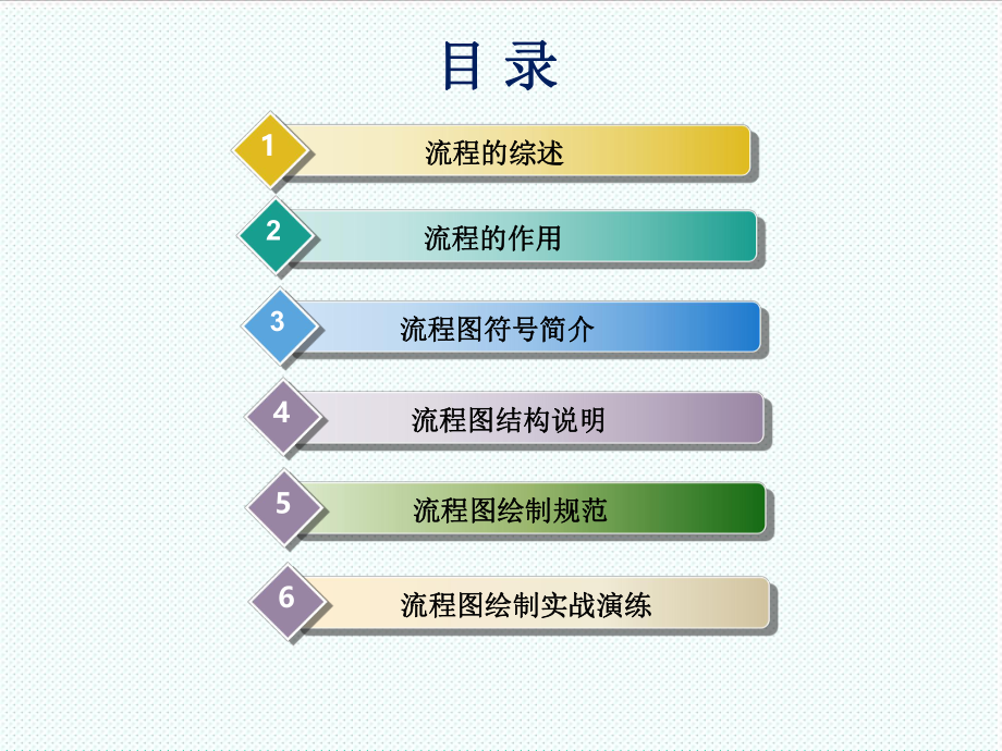 表格模板-作业标准化SOP流程图制作规范40页 精品.ppt_第2页