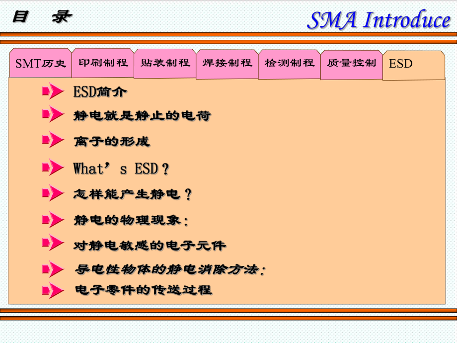 表格模板-松下集团 表面贴装工程介绍esd 精品.ppt_第2页