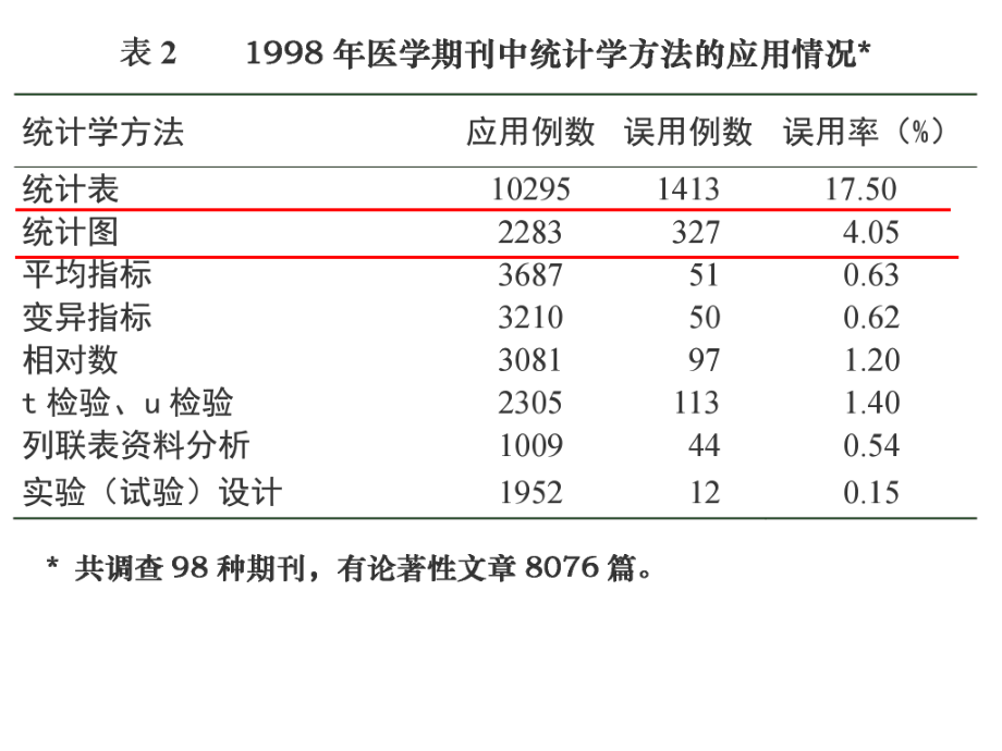 表格模板-晁灵统计表与统计图 精品.ppt_第3页