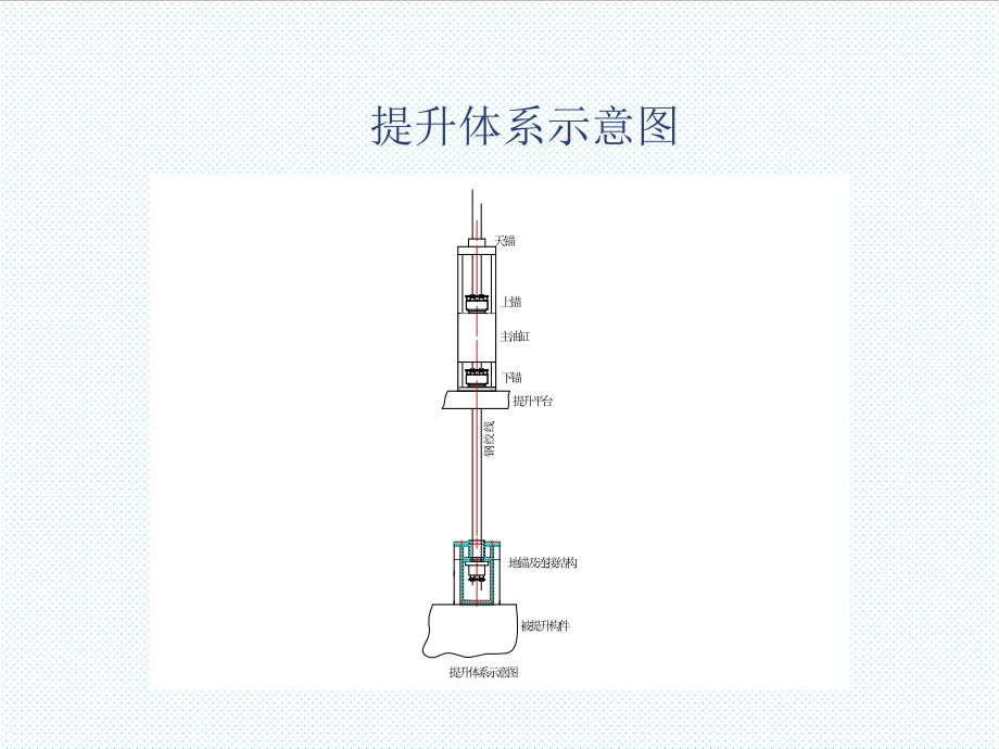 表格模板-整体提升技术流程图 精品.ppt_第3页