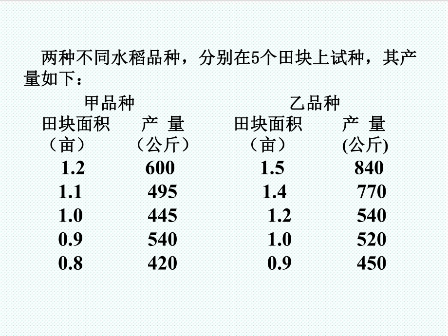 表格模板-某商场出售某种商品的价格和销售资料如下表 精品.ppt_第3页