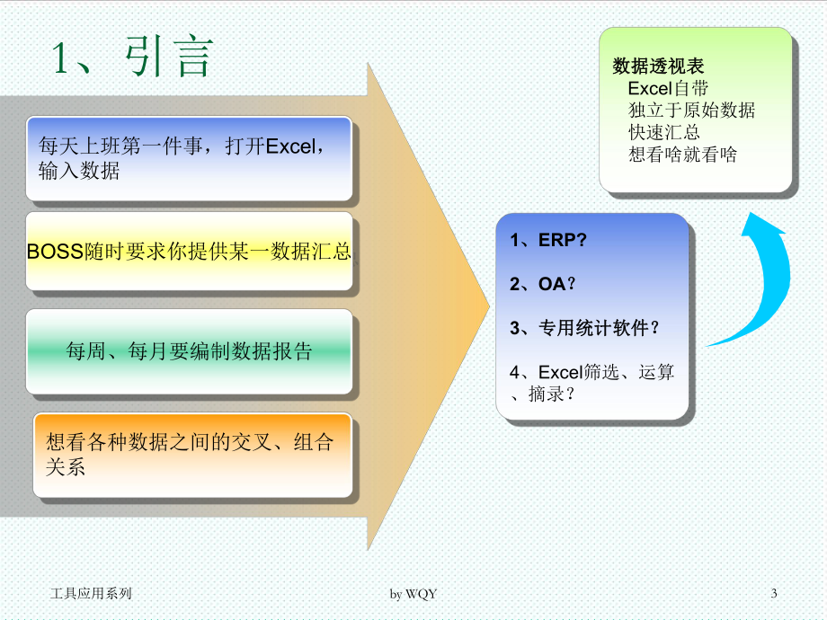 表格模板-数据透视表培训最终版 精品.ppt_第3页