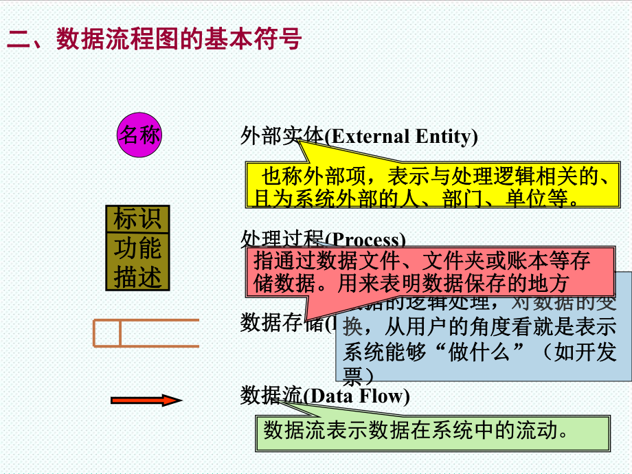 表格模板-数据流程图及数据字典42页 精品.ppt_第3页