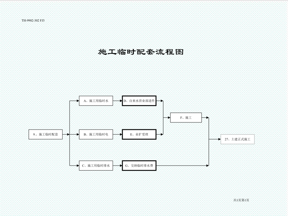 表格模板-施工临时配套流程图 精品.ppt_第1页