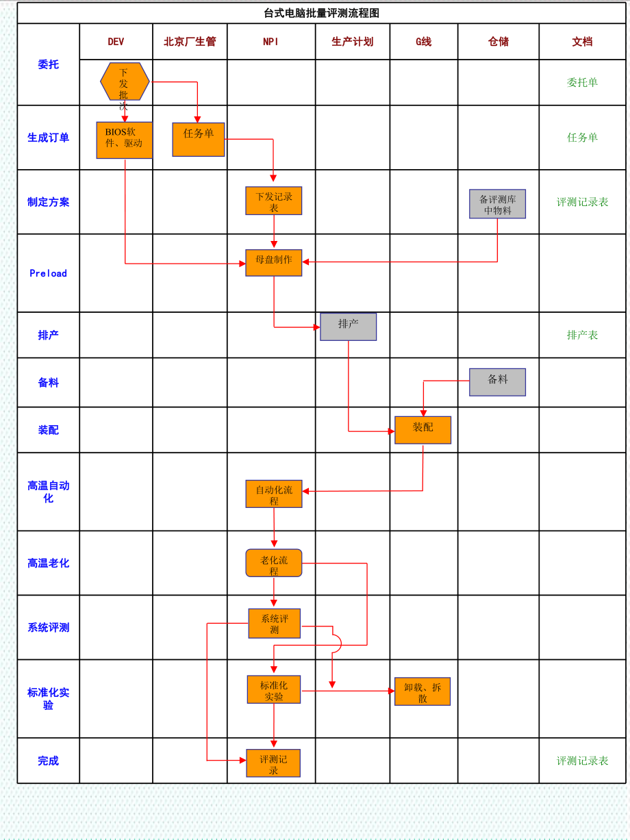 表格模板-新品及合作部门流程图总集 精品.ppt_第3页