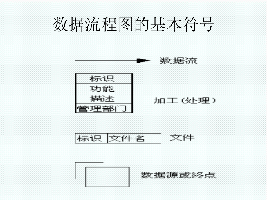 表格模板-数据流程图的画法 精品.ppt_第3页