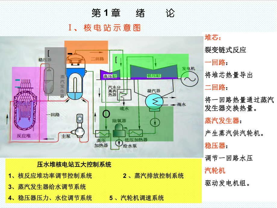 表格模板-核电站仪表岗前培训反应堆仪表 精品.ppt_第2页