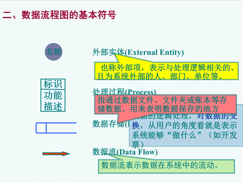 表格模板-数据流程图及数据字典 精品.ppt_第3页