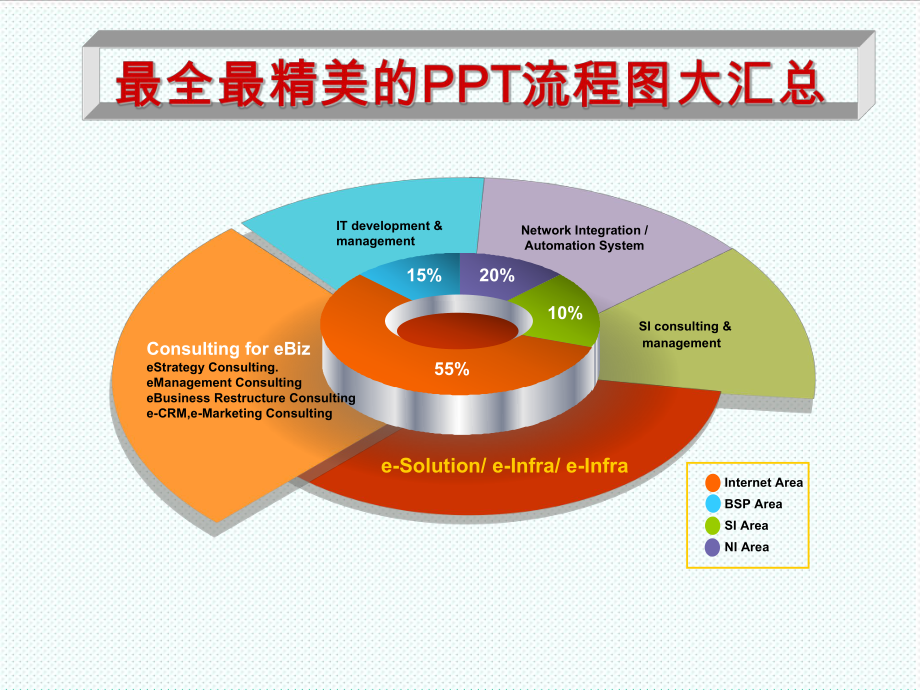 表格模板-最全最精美的流程图大汇总 精品.ppt_第1页