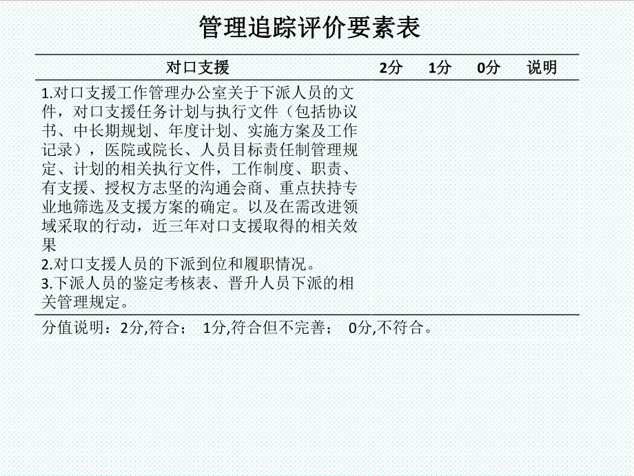 表格模板-管理追踪评价要素表 精品.ppt_第1页