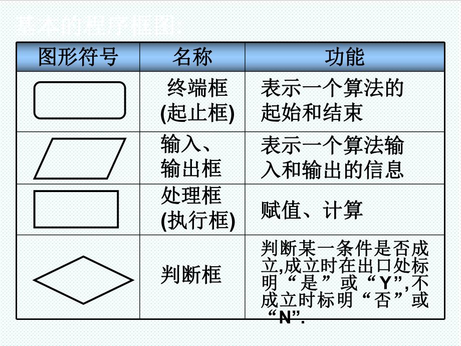 表格模板-流程图人教A选修12 精品.ppt_第3页